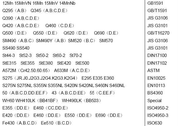 GB T-1591-High-Efficiency